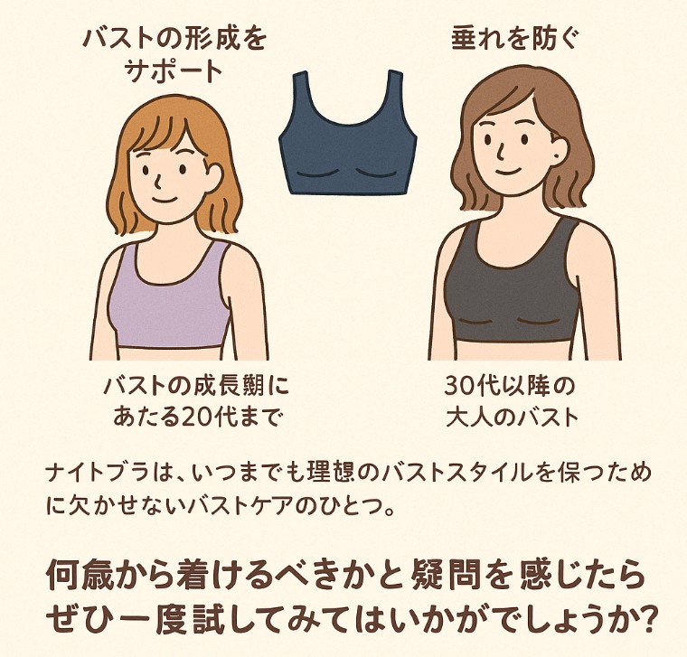 何歳からナイトブラを着けるべきか解説イラスト